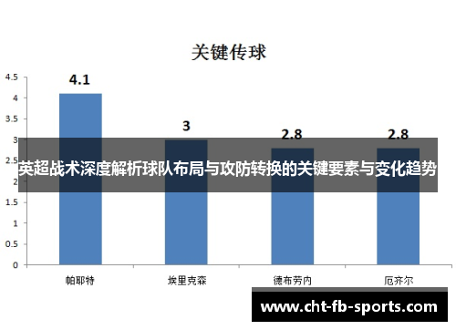 英超战术深度解析球队布局与攻防转换的关键要素与变化趋势 英超战术深度解析球队布局与攻防转换的关键要素与变化趋势