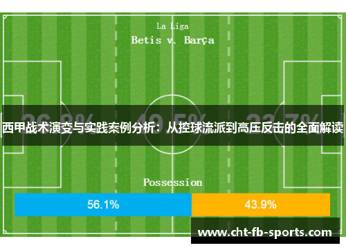 西甲战术演变与实践案例分析:从控球流派到高压反击的全面解读 西甲战术演变与实践案例分析:从控球流派到高压反击的全面解读