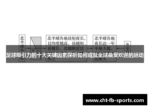 足球吸引力的十大关键因素探析如何成就全球最受欢迎的运动 足球吸引力的十大关键因素探析如何成就全球最受欢迎的运动