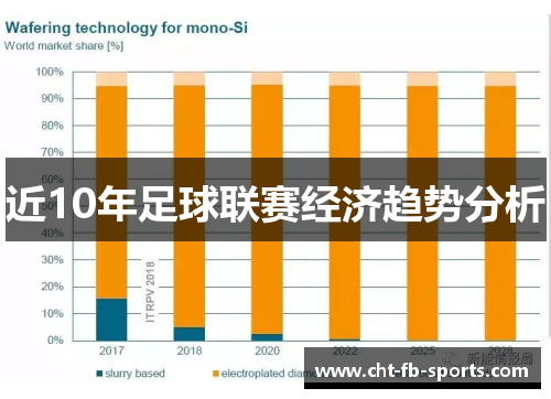 近10年足球联赛经济趋势分析 近10年足球联赛经济趋势分析