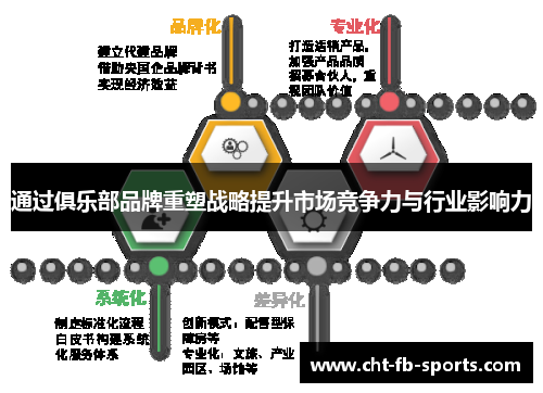 通过俱乐部品牌重塑战略提升市场竞争力与行业影响力 通过俱乐部品牌重塑战略提升市场竞争力与行业影响力